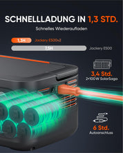 Jackery E500 V2 mit 100 W Solarpanel, Tragbare Powerstation & Solargenerator für Camping, Wohnmobil & Notfälle, 512 Wh, 500 W Dauerleistung, LiFePO4 Akku 6000 Zyklen, 0–80 % in nur 52 Minuten