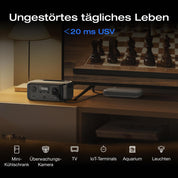 ECOFLOW Tragbare Powerstation RIVER 3, 245 Wh LFP Batterie, bis zu 600 W Leistung, 2× Laufzeit mit GaN, <20 ms USV, 30% kompakterer Solargenerator für den Außenbereich, Camping, Vans (Generalüberholt)