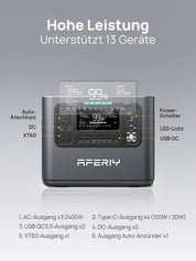 AFERIY Solar Generator 2400W mit 400W Solarmodule, 2048Wh Tragbare Powerstation (4800W Peak), LiFePO4 Batterie, 220V-240V, Faltbar Solarpanel mit USB, IP65, für Outdoor Camping, Reise, Stromausfälle