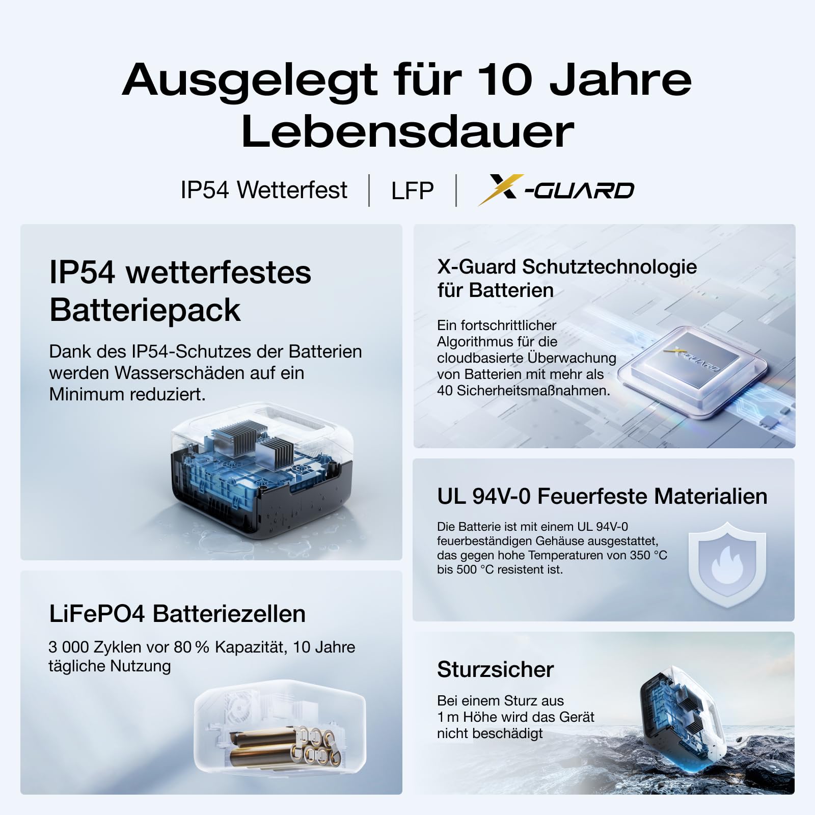 ECOFLOW Tragbare Powerstation RIVER 3, 245 Wh LFP Batterie, bis zu 600 W Leistung, 2× Laufzeit mit GaN, <20 ms USV, 30% kompakterer Solargenerator für den Außenbereich, Camping, Vans (Generalüberholt)