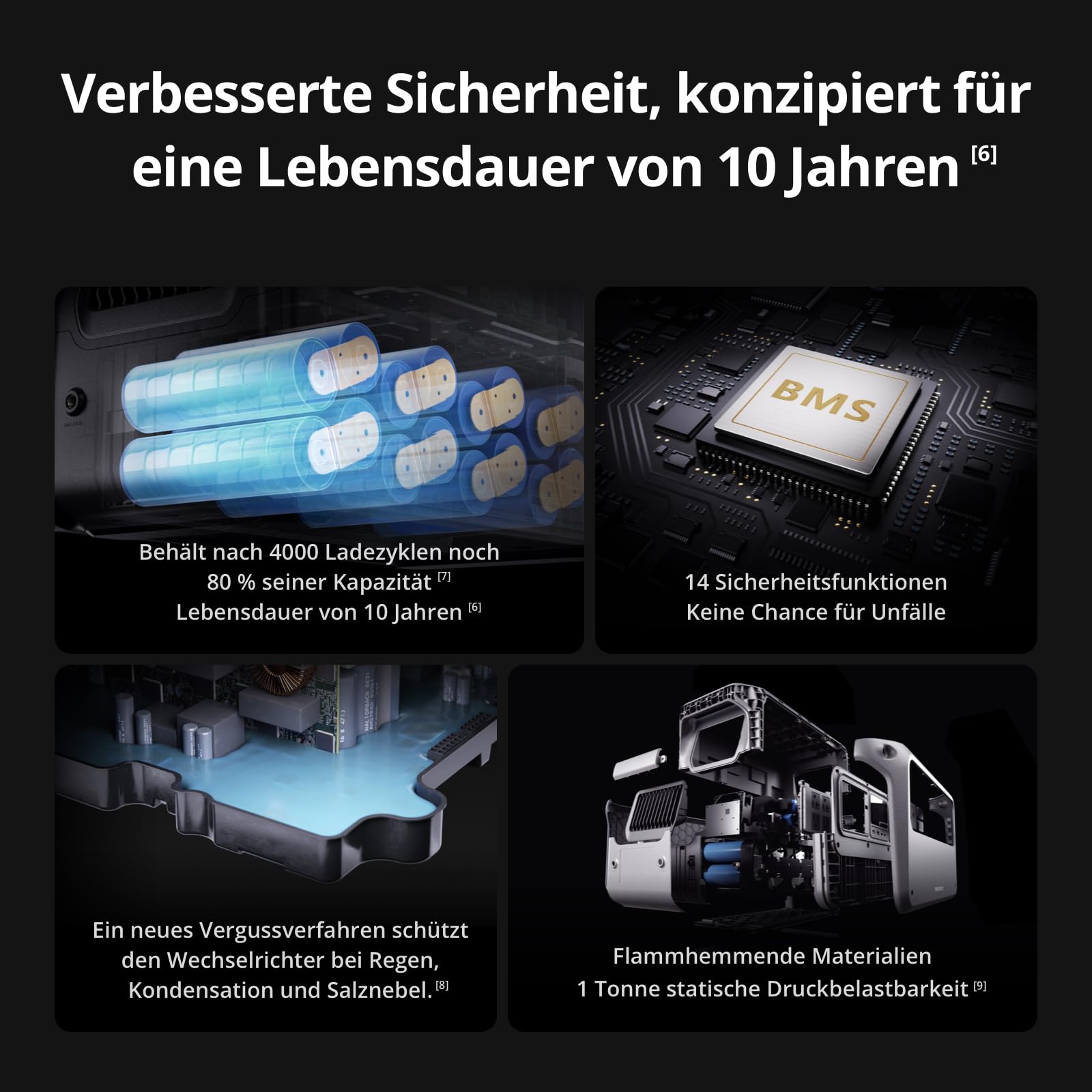 DJI Power 1000 V2 Tragbare Powerstation 1024Wh, 2600W Power Station Solar, LiFePO4 Akku, Kompakte Größe, Schnellladung in 37 Min. von 0% auf 80%, Elektrischer Generator für Camping/Zuhause/Wohnmobile