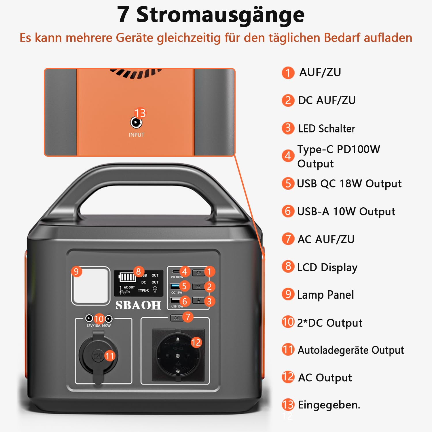 Tragbare Powerstation 600W,SBAOH 538.7Wh Solargenerator Akku mit AC/USB Ausgabe,Mobile stromgenerator für Reise/Camping/Outdoors/Emergency