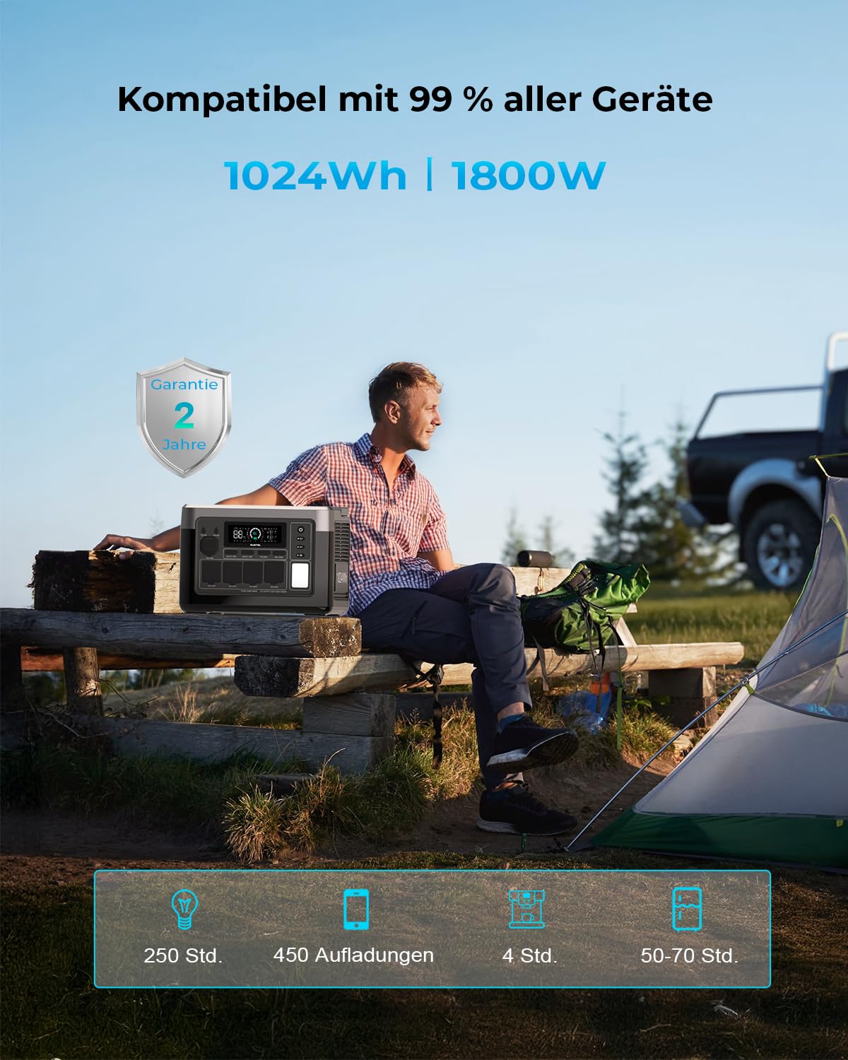 OUKITEL P1000 Plus Solargenerator mit 100W Solarpanel, 1024Wh LiFePO4-Batterie,1800W Tragbare Powerstation, Schnellladung von 0-80% in 45 Min. Ultra-Leise für Camping, Wohnmobile & Stromausfälle