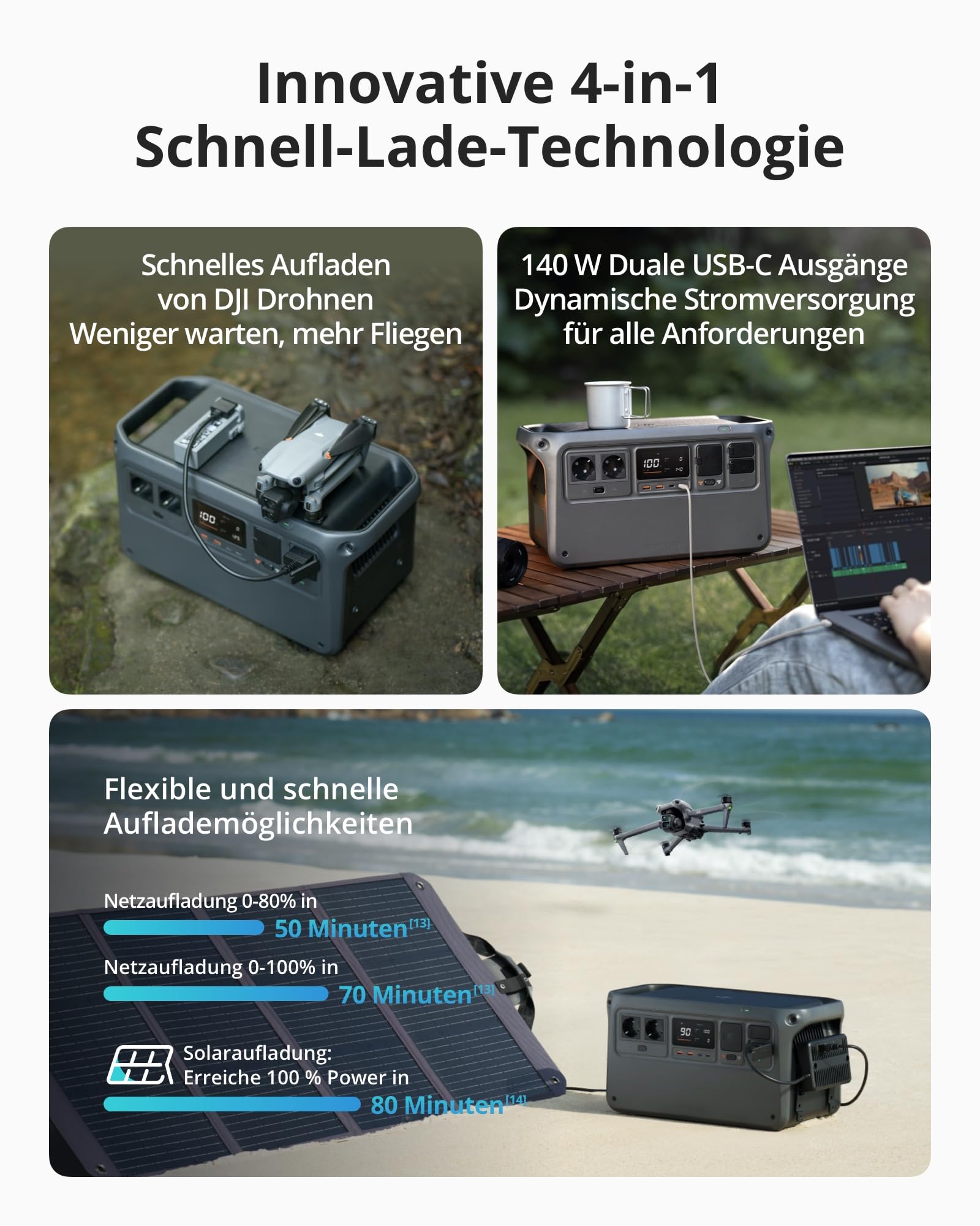 DJI Power 1000 Tragbare Powerstation, 1024 Wh Solargenerator mit 1 x 100 W faltbarem Solarpanel, für Camping/Wohnmobile, 70 Min. Schnellladung, 2200W Dauerleistung.