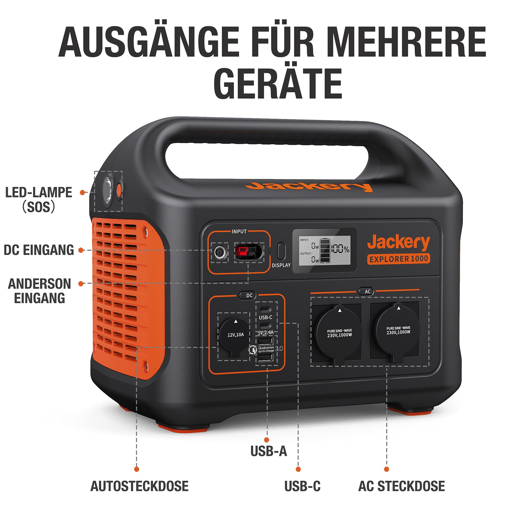 Jackery Solargenerator 1000, 1002WH Tragbare Powerstation mit 2* SolarSaga 100W Solarpanels, 2 * 230V 1000W AC Steckdose mobile Stromversorgung