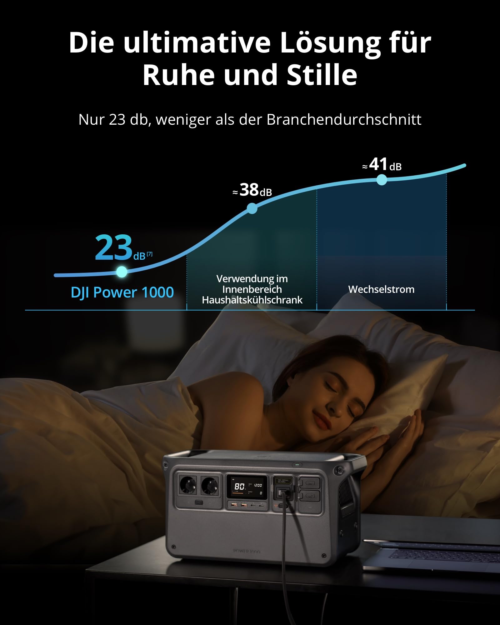 DJI Power 1000 Tragbare Powerstation, 1024 Wh Solargenerator mit 1 x 100 W faltbarem Solarpanel, für Camping/Wohnmobile, 70 Min. Schnellladung, 2200W Dauerleistung.