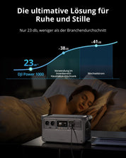 DJI Power 1000 Tragbare Powerstation, 1024 Wh Solargenerator mit 1 x 100 W faltbarem Solarpanel, für Camping/Wohnmobile, 70 Min. Schnellladung, 2200W Dauerleistung.