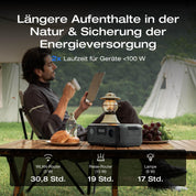 ECOFLOW Tragbare Powerstation RIVER 3, 245 Wh LFP Batterie, bis zu 600 W Leistung, 2× Laufzeit mit GaN, <20 ms USV, 30% kompakterer Solargenerator für den Außenbereich, Camping, Vans (Generalüberholt)
