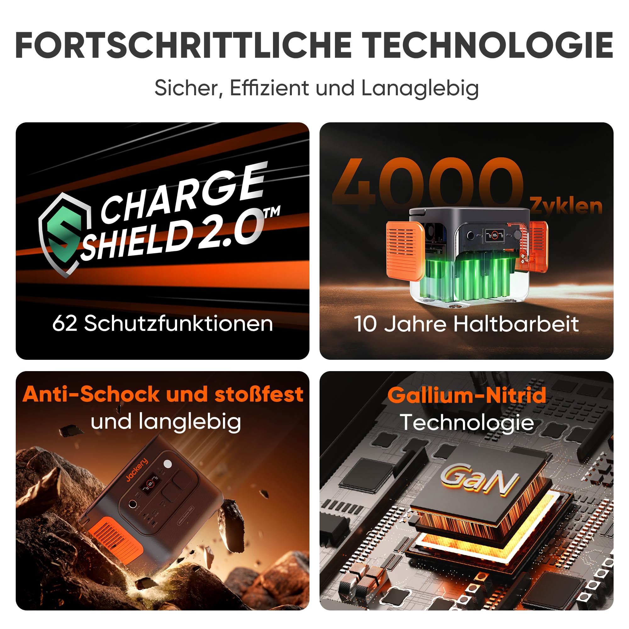 Jackery E2000 v2 tragbare Powerstation, LiFePO4 Akku, 2042Wh Solargenerator mit 2200W Ausgang (Max 4400W), Schnellladung von 0-80% in 52 Min für Notfall, Camping, Wohnmobil