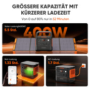 Jackery E2000 v2 tragbare Powerstation, LiFePO4 Akku, 2042Wh Solargenerator mit 2200W Ausgang (Max 4400W), Schnellladung von 0-80% in 52 Min für Notfall, Camping, Wohnmobil
