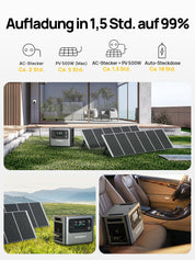 AFERIY Solar Generator 2400W mit 400W Solarmodule, 2048Wh Tragbare Powerstation (4800W Peak), LiFePO4 Batterie, 220V-240V, Faltbar Solarpanel mit USB, IP65, für Outdoor Camping, Reise, Stromausfälle
