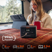 Jackery Explorer 100 Plus Tragbare Powerstation, 99Wh LiFePO4-Akku Schnellladung, 3-Port 128W TragBack-up-Akku für Reise Notfall