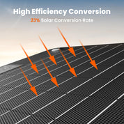 Jackery SolarSaga 40 Mini-Solarmodul, tragbare Solarmodule mit USB-C & USB-A Ports, faltbares Solar-Ladegerät in Buchgröße für Telefone, kompatibel mit Jackery 100Plus/300Plus, IP68 wasserdicht