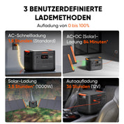 Jackery E3000 v2 Tragbare Powerstation, 3072Wh/3600W (Max 7200W) LiFePO4 Batterie, 1,8h Schnellladung, 2 USB-C PD 100W, Leichter & kompakter Solargenerator für Camping, Wohnmobil & Notstrom