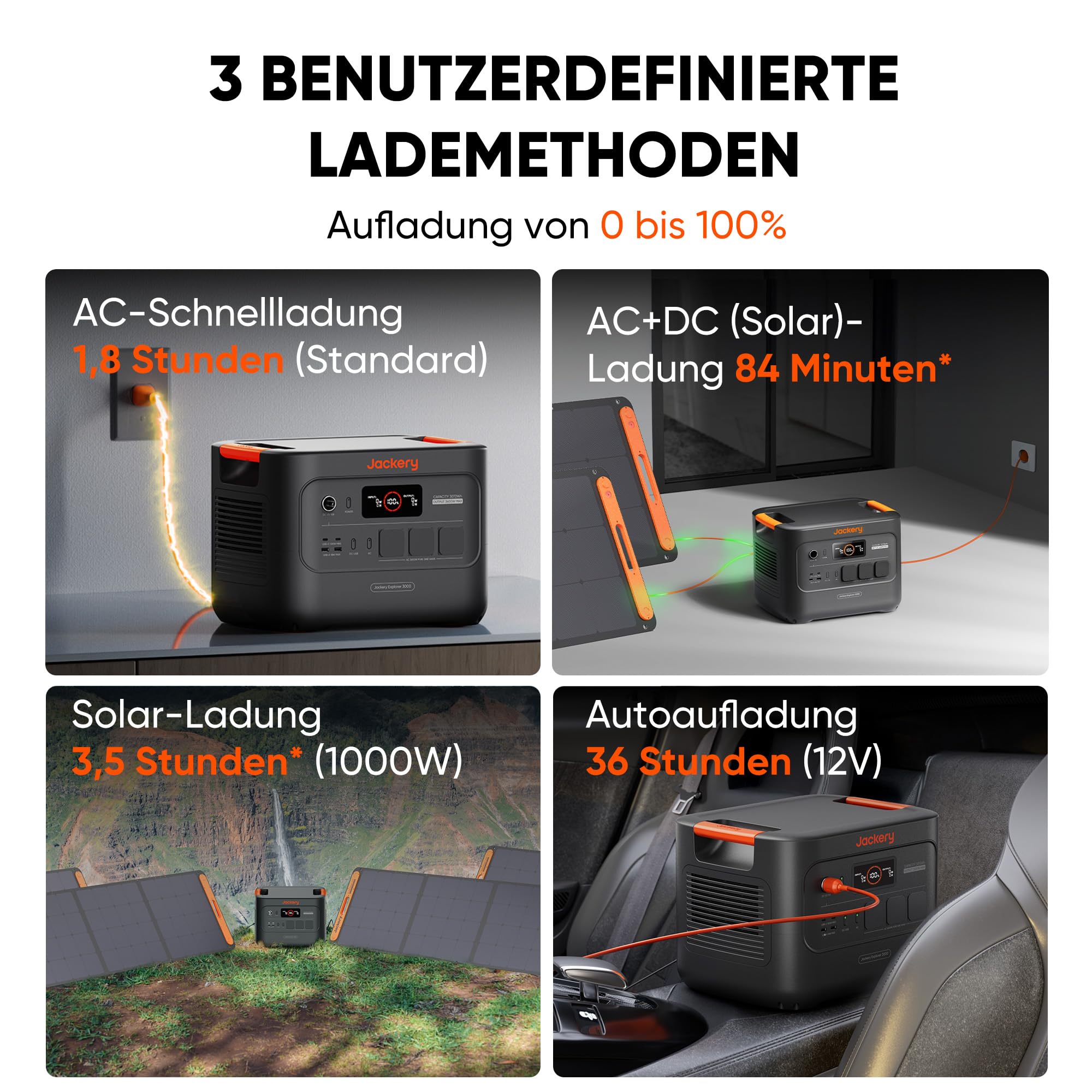 Jackery E3000 v2 Tragbare Powerstation, 3072Wh/3600W (Max 7200W) LiFePO4 Batterie, 1,8h Schnellladung, 2 USB-C PD 100W, Leichter & kompakter Solargenerator für Camping, Wohnmobil & Notstrom