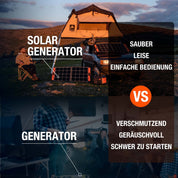 Jackery Solargenerator 1000, 1002WH Tragbare Powerstation mit 2* SolarSaga 100W Solarpanels, 2 * 230V 1000W AC Steckdose mobile Stromversorgung